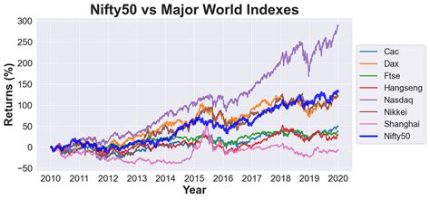 nifty 50 returns last years.